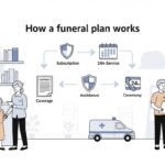 Plano funerário como funciona